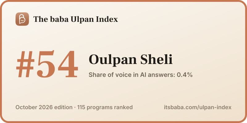 Ranked #54 in The baba Ulpan Index, October 2026