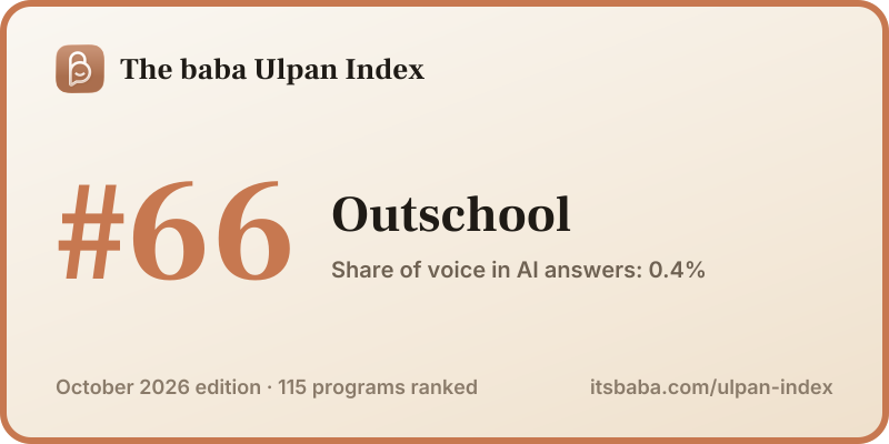 Ranked #66 in The baba Ulpan Index, October 2026