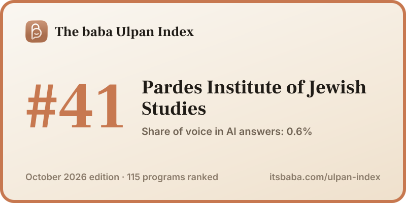 Ranked #41 in The baba Ulpan Index, October 2026