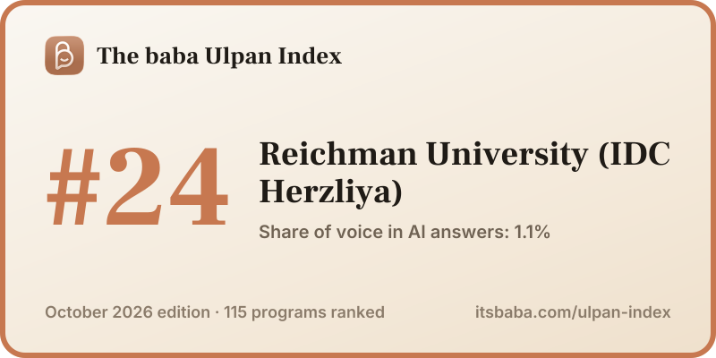 Ranked #24 in The baba Ulpan Index, October 2026