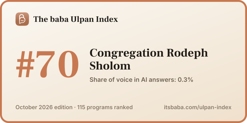 Ranked #70 in The baba Ulpan Index, October 2026
