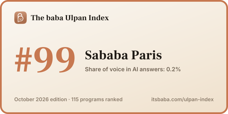 Ranked #99 in The baba Ulpan Index, October 2026