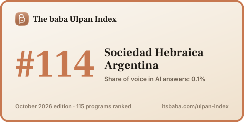 Ranked #114 in The baba Ulpan Index, October 2026