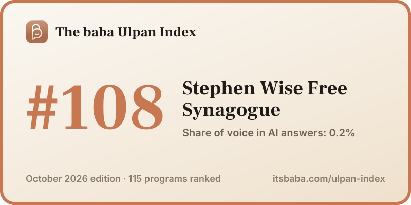 Ranked #108 in The baba Ulpan Index, October 2026