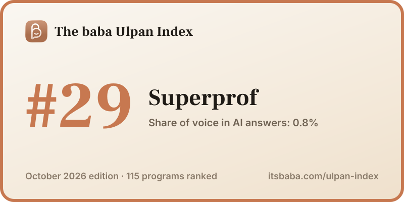 Ranked #29 in The baba Ulpan Index, October 2026