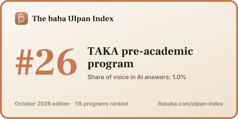 Ranked #26 in The baba Ulpan Index, October 2026