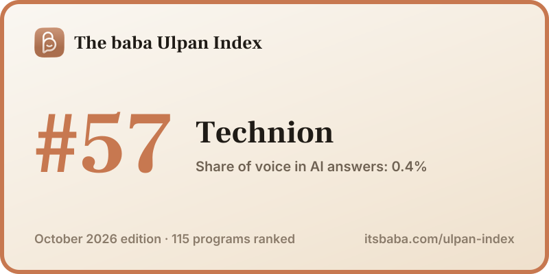 Ranked #57 in The baba Ulpan Index, October 2026