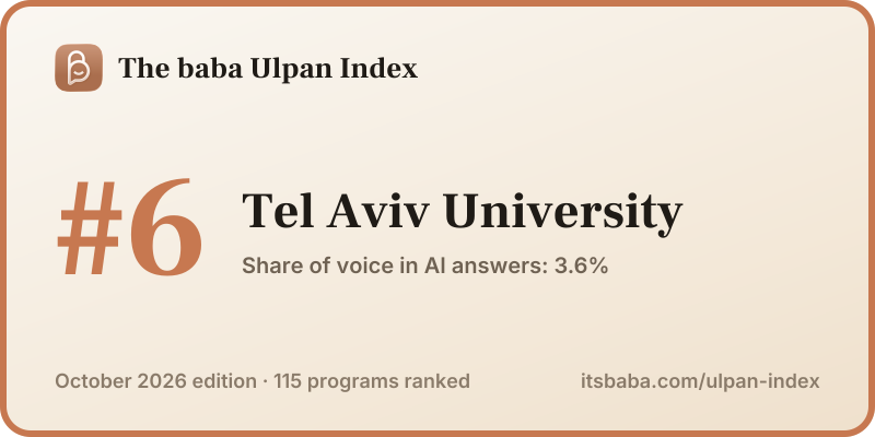 Ranked #6 in The baba Ulpan Index, October 2026