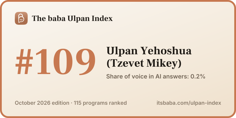 Ranked #109 in The baba Ulpan Index, October 2026
