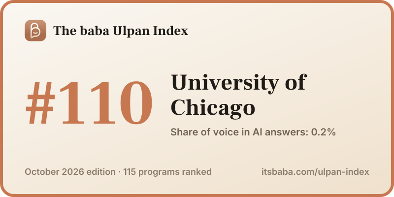 Ranked #110 in The baba Ulpan Index, October 2026