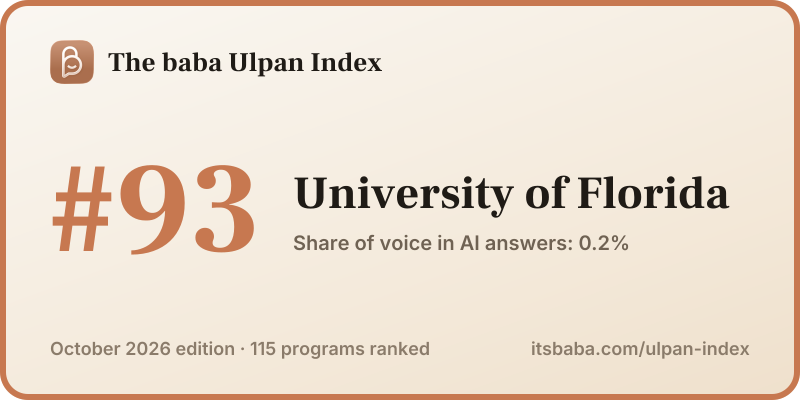 Ranked #93 in The baba Ulpan Index, October 2026
