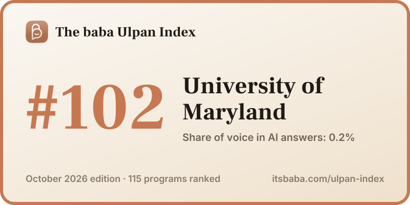 Ranked #102 in The baba Ulpan Index, October 2026