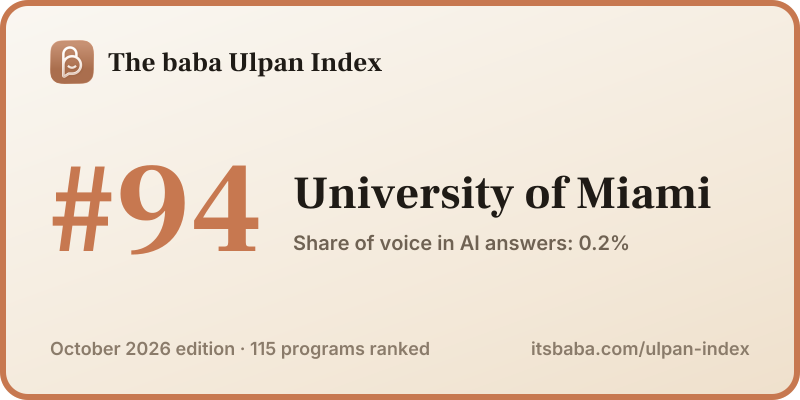 Ranked #94 in The baba Ulpan Index, October 2026