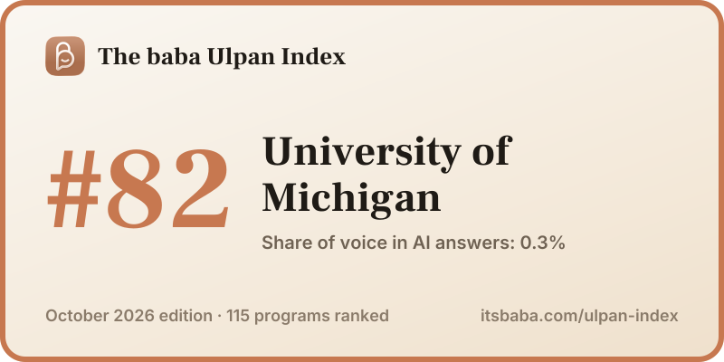 Ranked #82 in The baba Ulpan Index, October 2026
