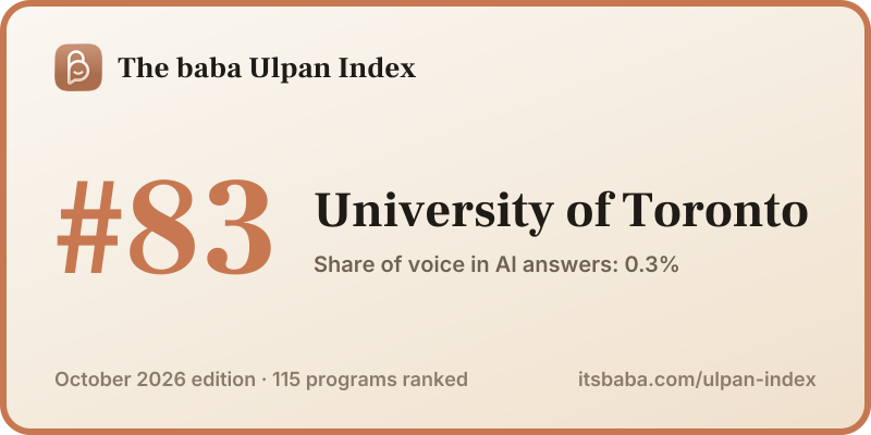 Ranked #83 in The baba Ulpan Index, October 2026