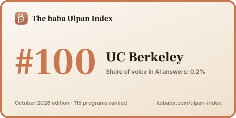 Ranked #100 in The baba Ulpan Index, October 2026