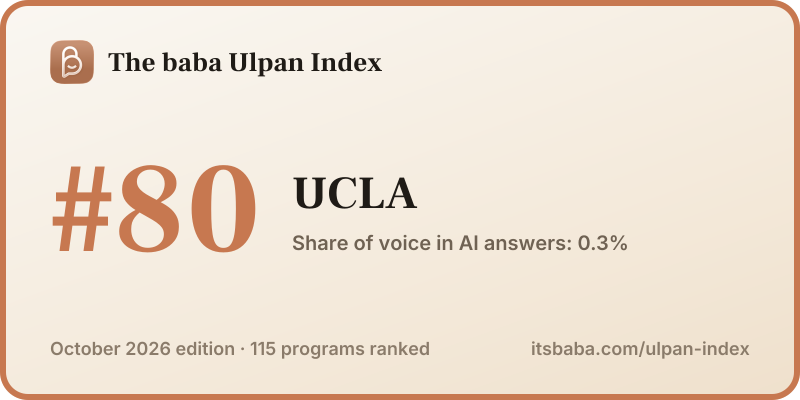 Ranked #80 in The baba Ulpan Index, October 2026