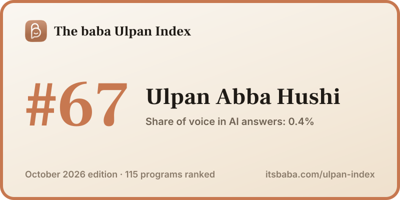 Ranked #67 in The baba Ulpan Index, October 2026
