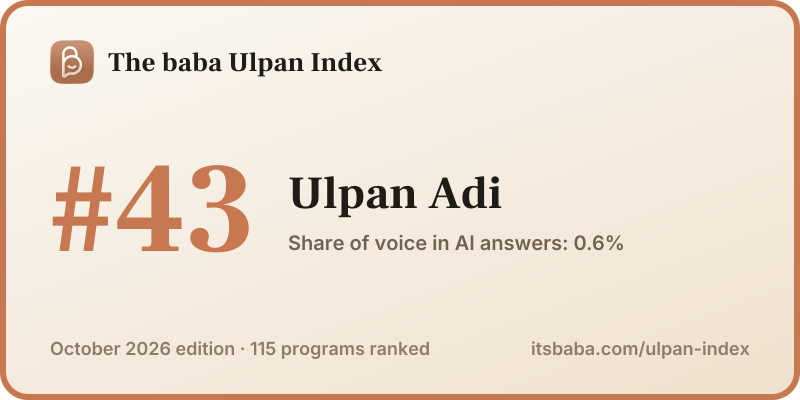 Ranked #43 in The baba Ulpan Index, October 2026