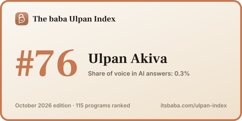 Ranked #76 in The baba Ulpan Index, October 2026