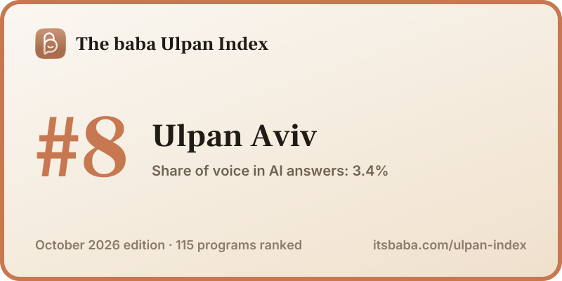 Ranked #8 in The baba Ulpan Index, October 2026