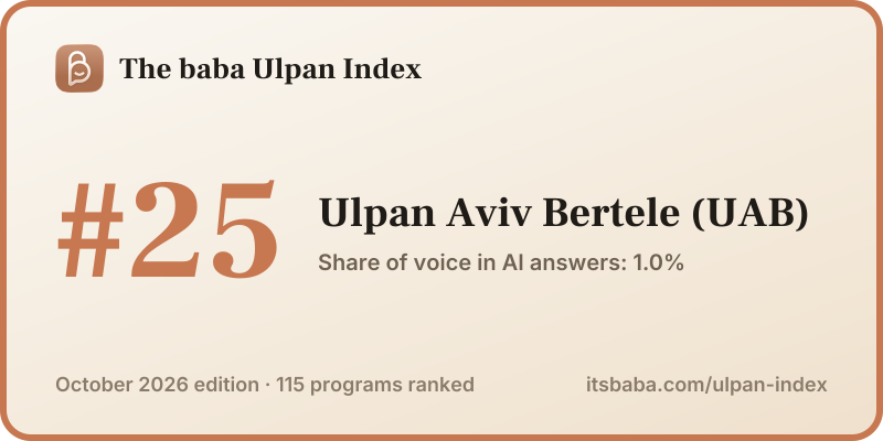 Ranked #25 in The baba Ulpan Index, October 2026