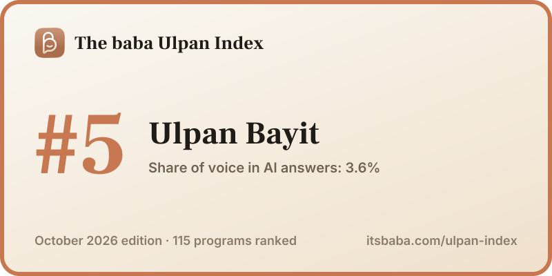 Ranked #5 in The baba Ulpan Index, October 2026