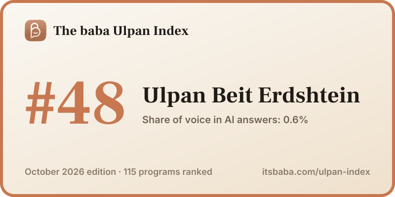 Ranked #48 in The baba Ulpan Index, October 2026