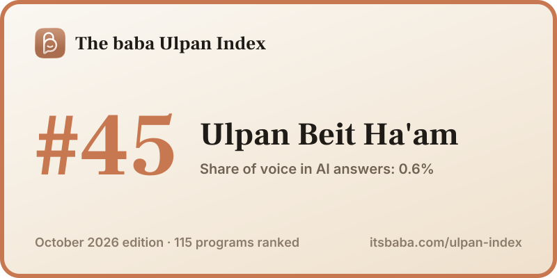Ranked #45 in The baba Ulpan Index, October 2026