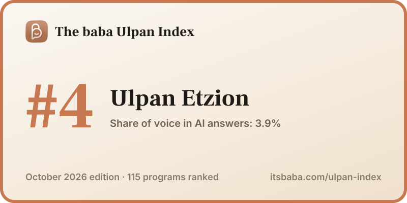 Ranked #4 in The baba Ulpan Index, October 2026