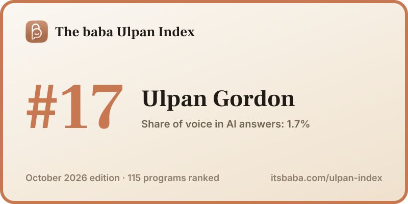 Ranked #17 in The baba Ulpan Index, October 2026