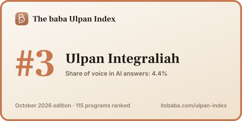 Ranked #3 in The baba Ulpan Index, October 2026