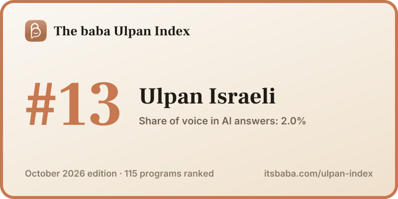 Ranked #13 in The baba Ulpan Index, October 2026