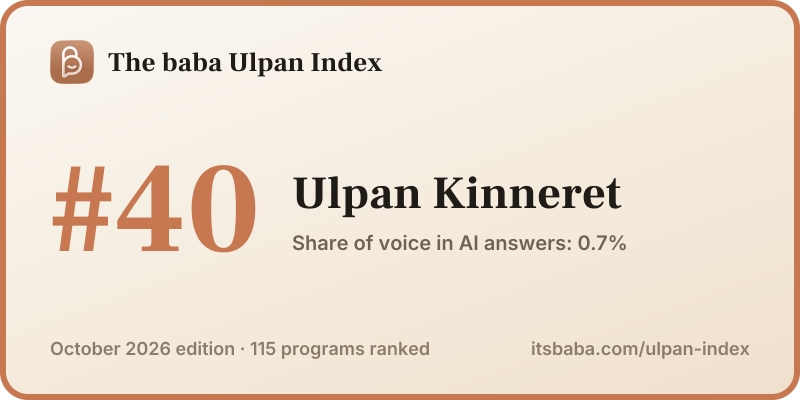 Ranked #40 in The baba Ulpan Index, October 2026
