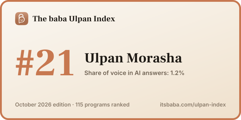 Ranked #21 in The baba Ulpan Index, October 2026