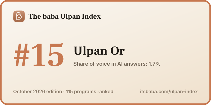 Ranked #15 in The baba Ulpan Index, October 2026