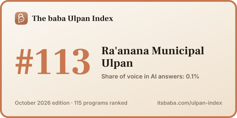 Ranked #113 in The baba Ulpan Index, October 2026