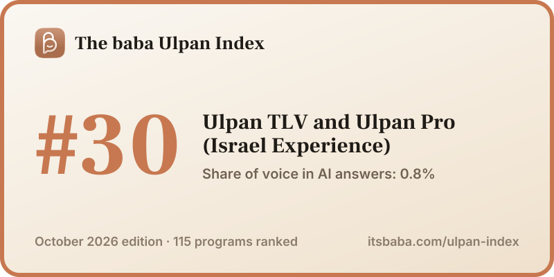 Ranked #30 in The baba Ulpan Index, October 2026