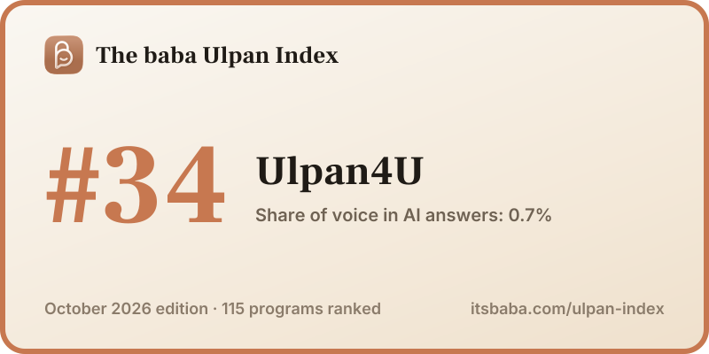 Ranked #34 in The baba Ulpan Index, October 2026