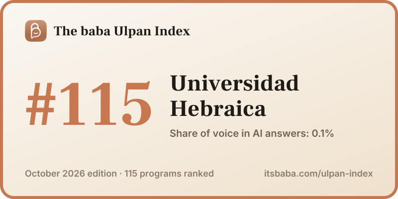 Ranked #115 in The baba Ulpan Index, October 2026