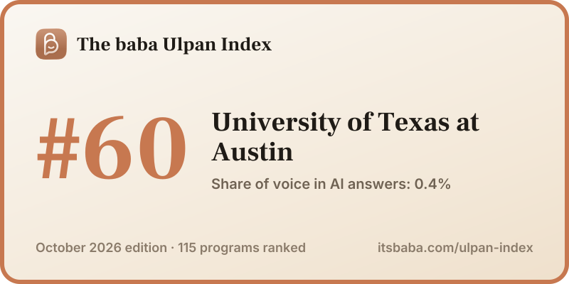 Ranked #60 in The baba Ulpan Index, October 2026