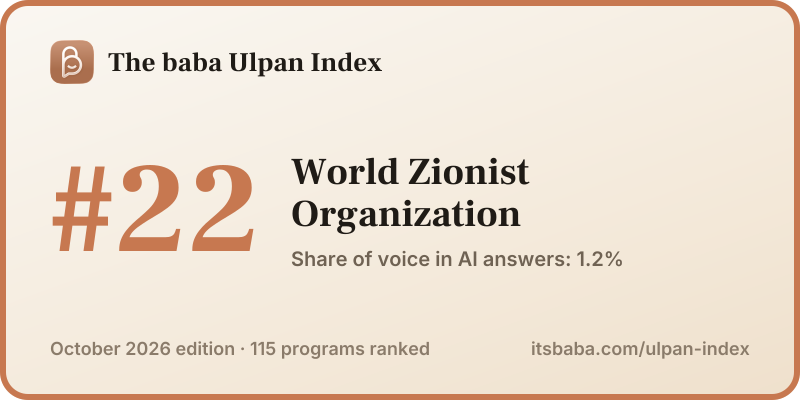 Ranked #22 in The baba Ulpan Index, October 2026