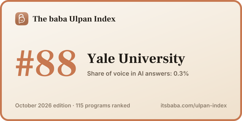 Ranked #88 in The baba Ulpan Index, October 2026