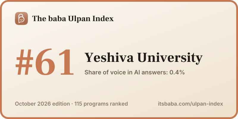 Ranked #61 in The baba Ulpan Index, October 2026
