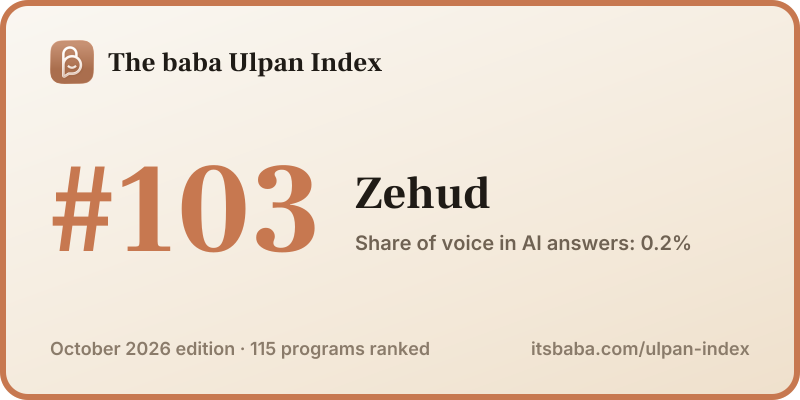 Ranked #103 in The baba Ulpan Index, October 2026